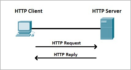 http与https的区别