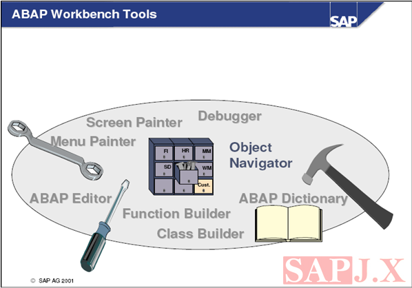 Abap workbench tool editor