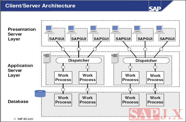 【ABAP】ABAP 开发系列(01): ABAP Development Workbench 介绍（上）